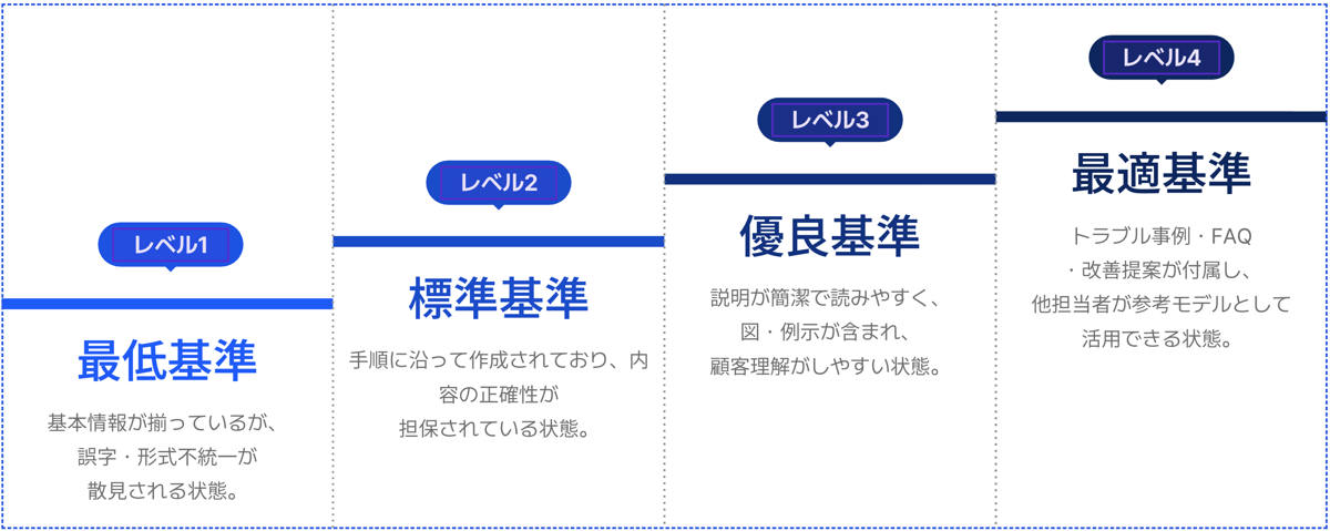 정답 YAML 대치 결과 — 원본과 같은 자리 같은 글