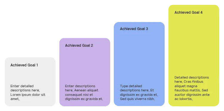 원본 — Achieved Goal 1–4