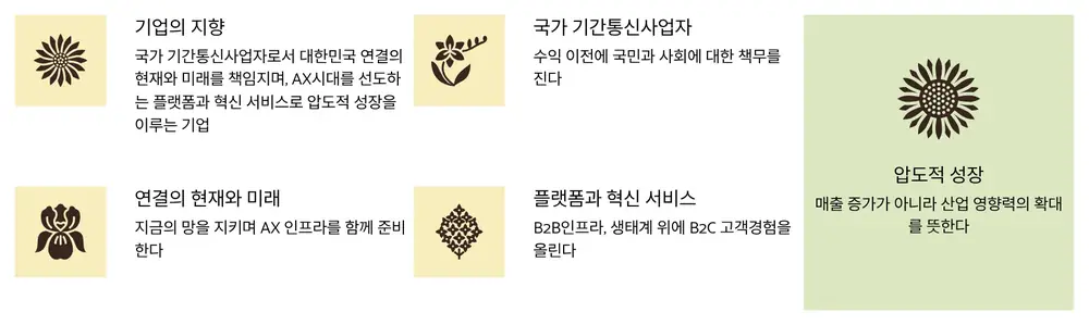 D3 사례 결과 그림