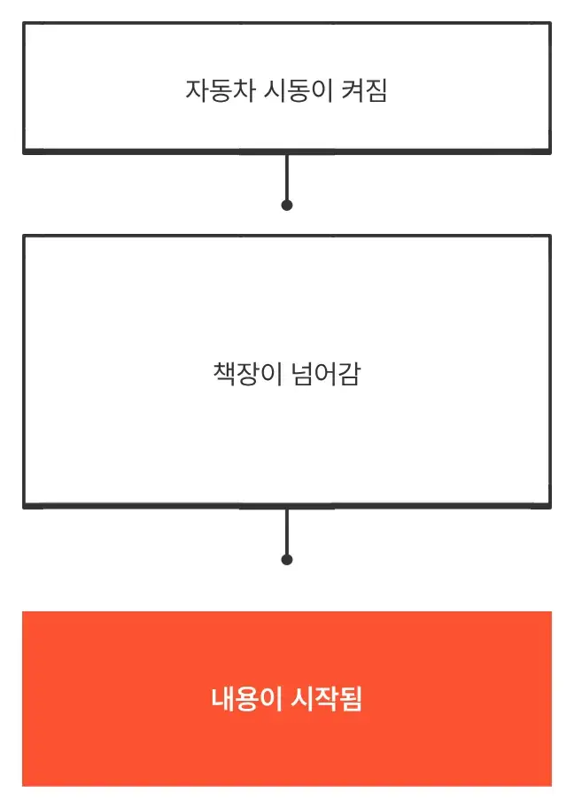 D4 사례 결과 그림