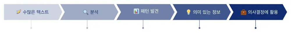 G7 사례 결과 그림