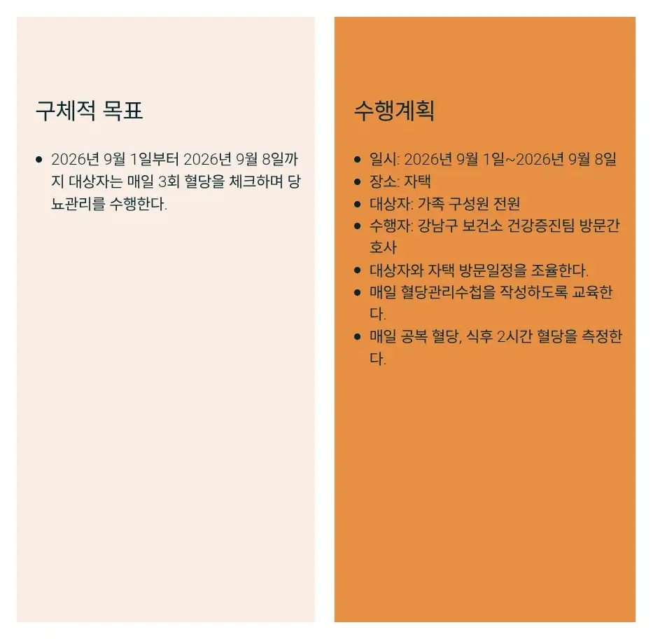 G7 사례 결과 그림