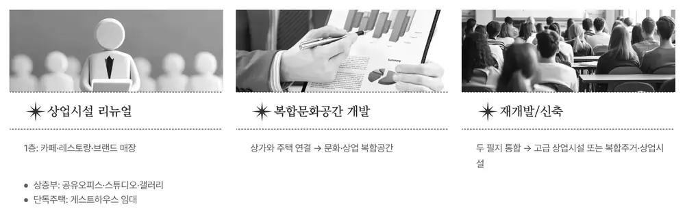 R4 사례 결과 그림