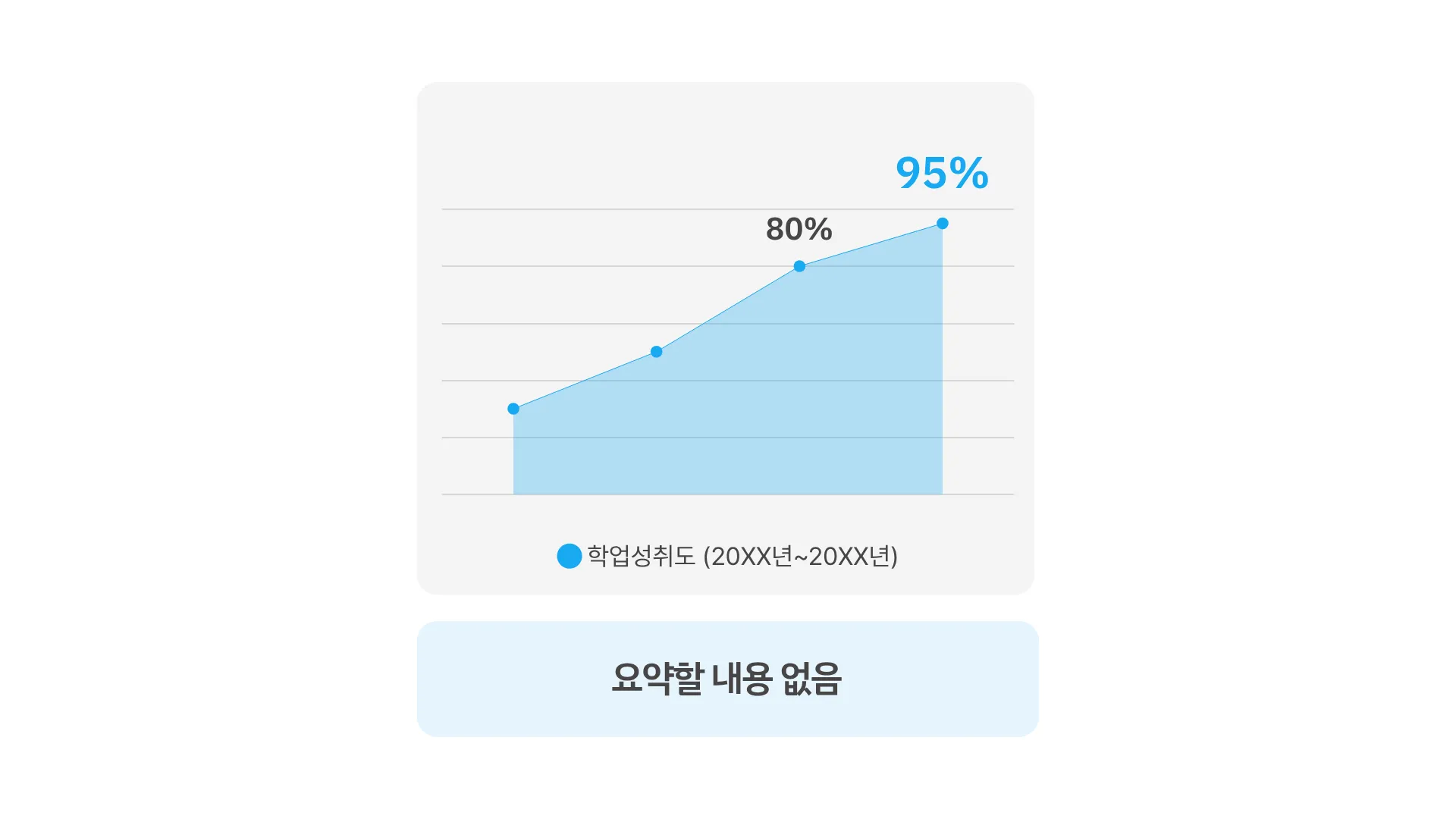 결과 1위 장. 아래 상자에는 질의 글이 들어갔지만 위쪽의 템플릿 차트가 원래 수치 80%, 95%와 범례 학업성취도 그대로 남아 있다
