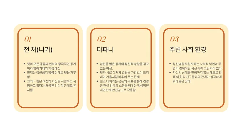 정상 대비 결과