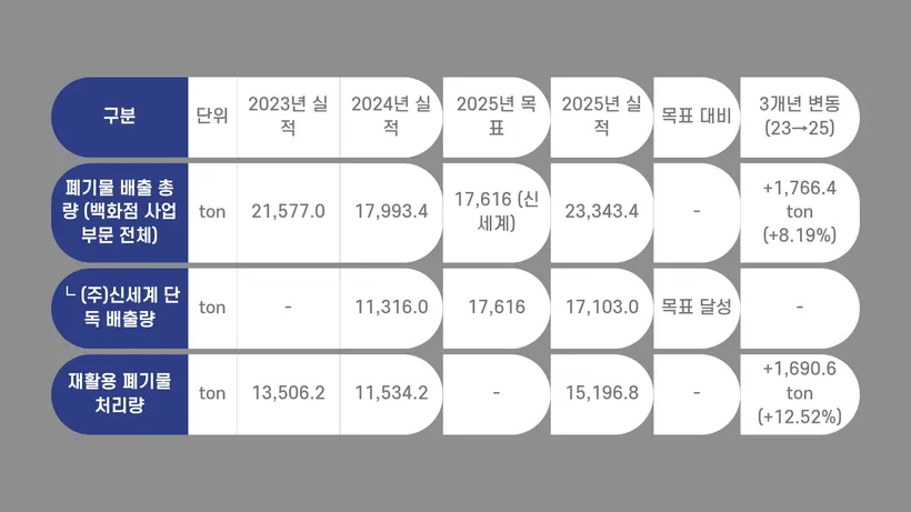 D2 결함 예시 결과 그림