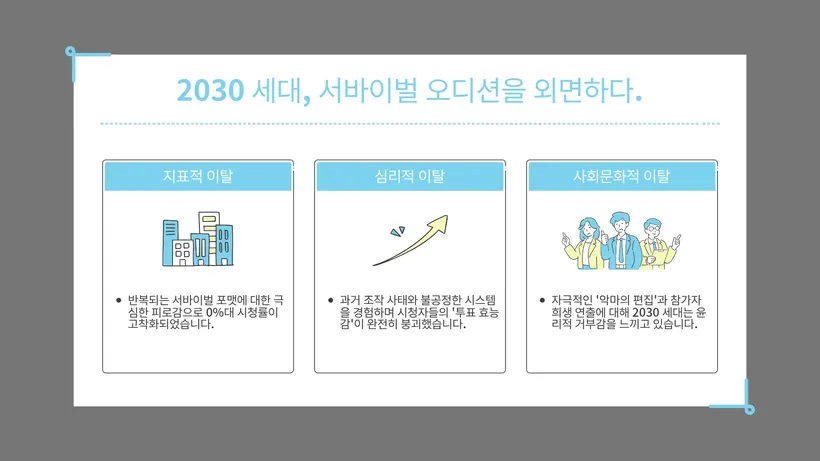정상 대비 결과