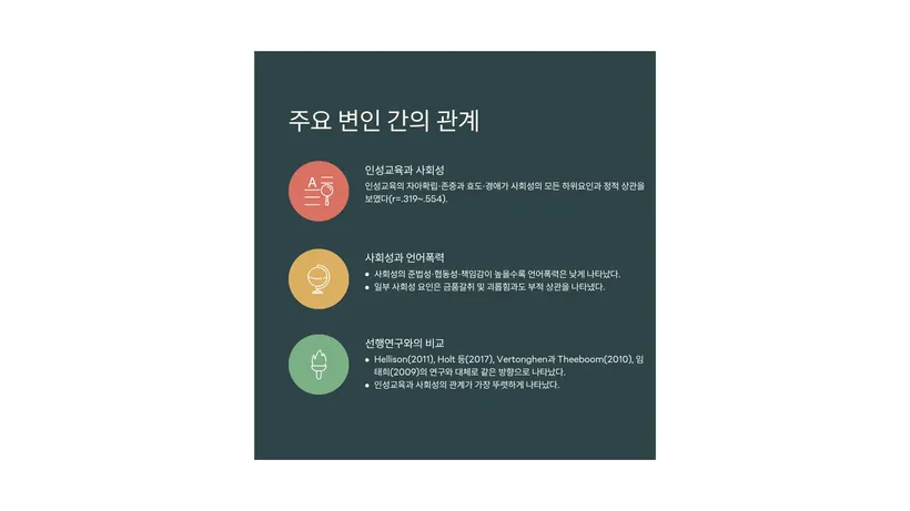 정상 대비 결과