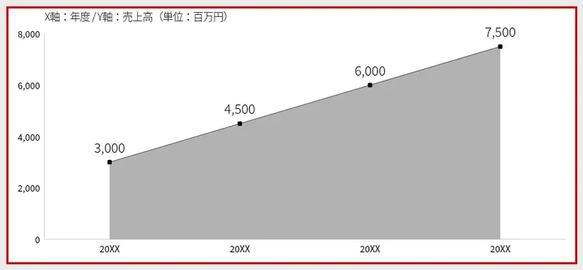정상 대비 원본 컴포넌트