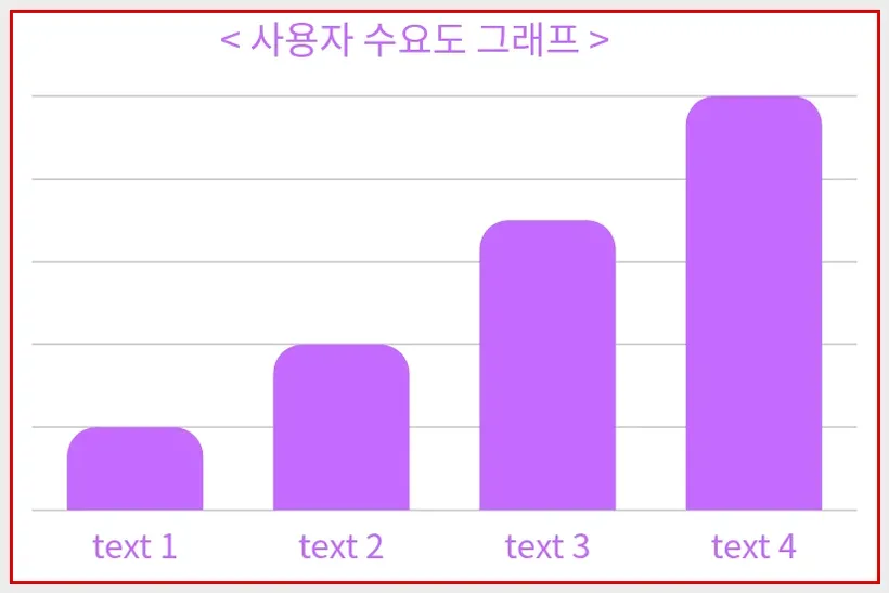 P1 원본 컴포넌트(빨간 상자 = 색인 경계)